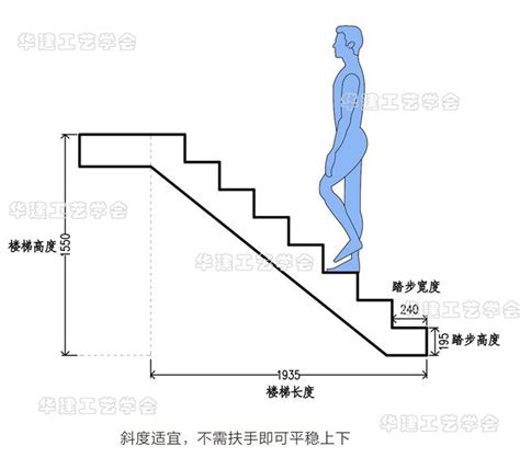 室內樓梯尺寸|室內樓梯尺寸安全指南